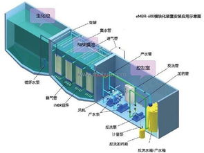 兰州地埋式一体化污水处理设备核心技术解析与行业交流